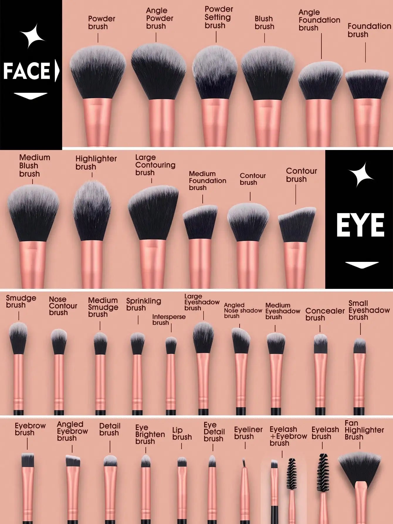 32 Makeup Brushes + 3 Waterproof Travel Toiletry Set + Practical Cleaning Bowl + 22PCS makeup Puffs